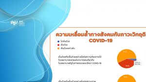 FIS POLL  เรื่อง “ความเหลื่อมล้ำทางสังคมกับภาวะวิกฤต COVID-19”