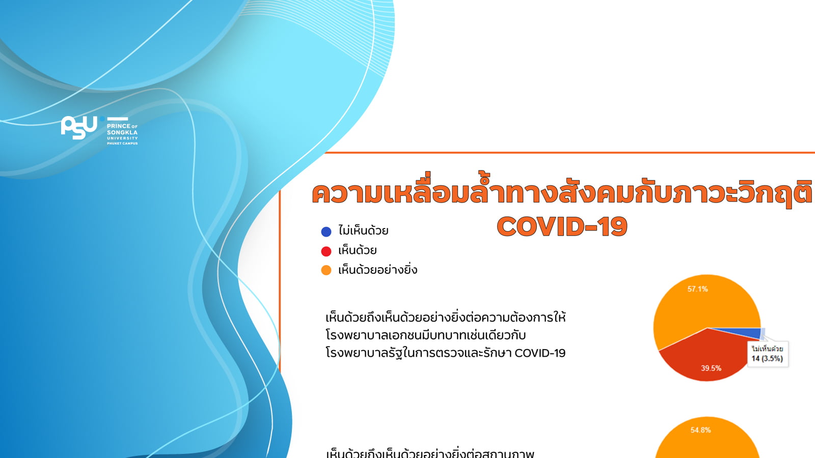 FIS POLL  เรื่อง “ความเหลื่อมล้ำทางสังคมกับภาวะวิกฤต COVID-19”