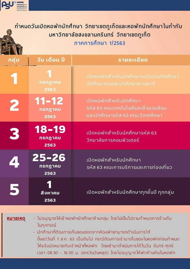 กำหนดวันเปิดหอพักนักศึกษา วิทยาเขตภูเก็ตและหอพักนักศึกษาในกำกับ มหาวิทยาลัยสงขลานครินทร์ วิทยาเขตภูเก็ต ภาคการศึกษา 1/2563