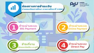 4 ช่องทางการชำระค่าธรรมเนียมการศึกษา