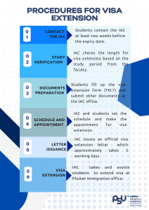 3 procedure for visa extension