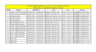 ตารางสอบวัดระดับก่อนเรียน Tell Me More  57