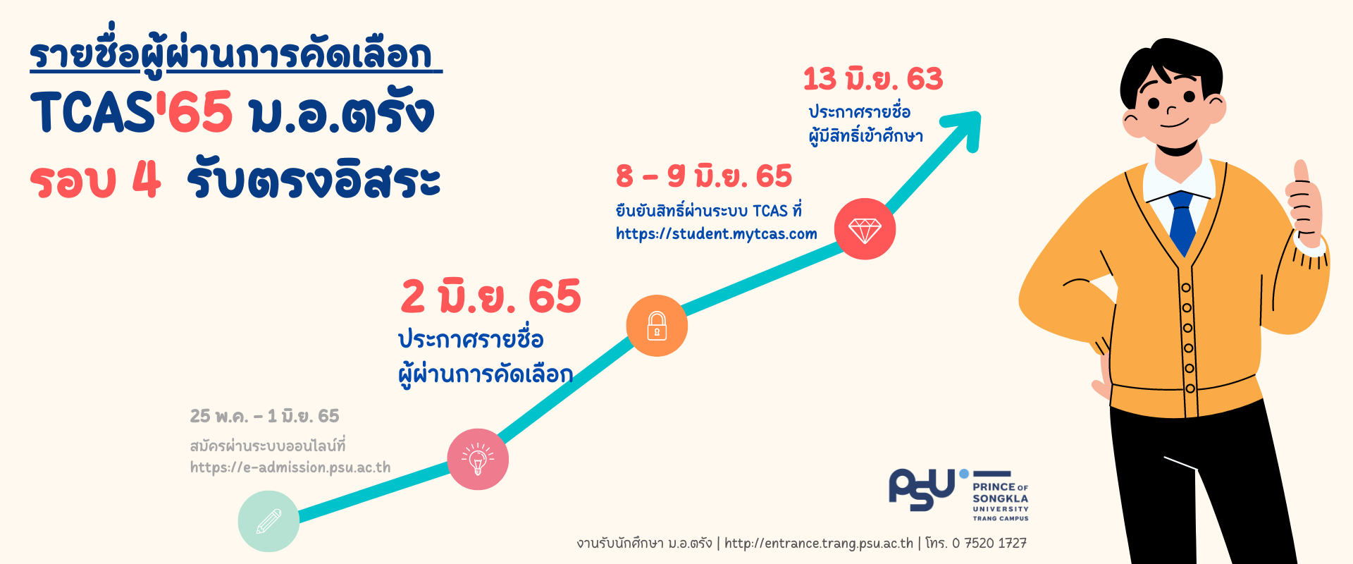 Read more about the article ประกาศรายชื่อ TCAS รอบ4