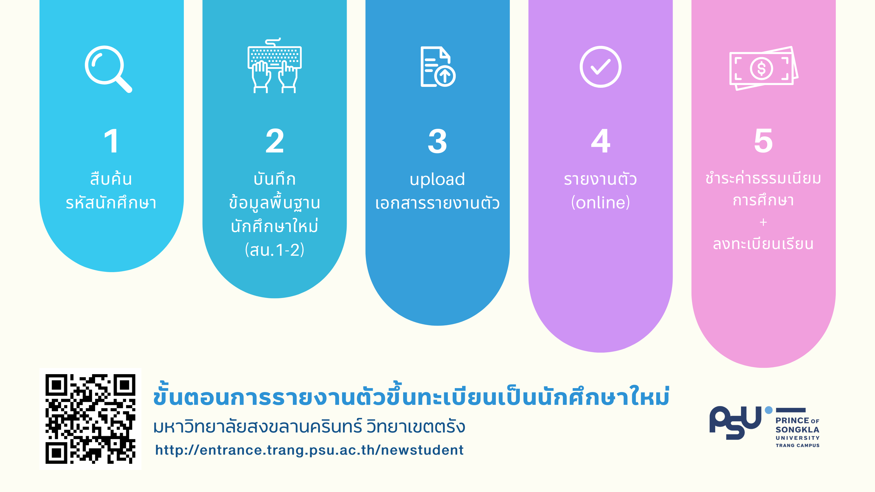 You are currently viewing การรายงานตัวเข้าศึกษาสำหรับนักศึกษาใหม่ ประจำปีการศึกษา 2567